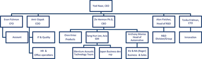 [MISSING IMAGE: fc_organizationalchart-4c.jpg]