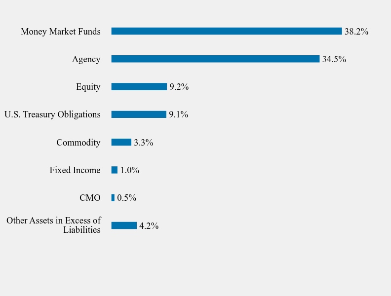 Group By Sector Chart