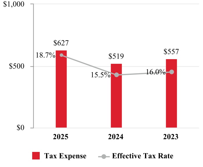 chart-723d78d5941445d8ab7.jpg