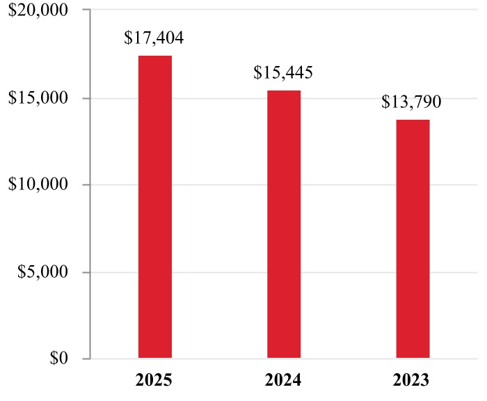 chart-7b38f814d01a4870b62.jpg
