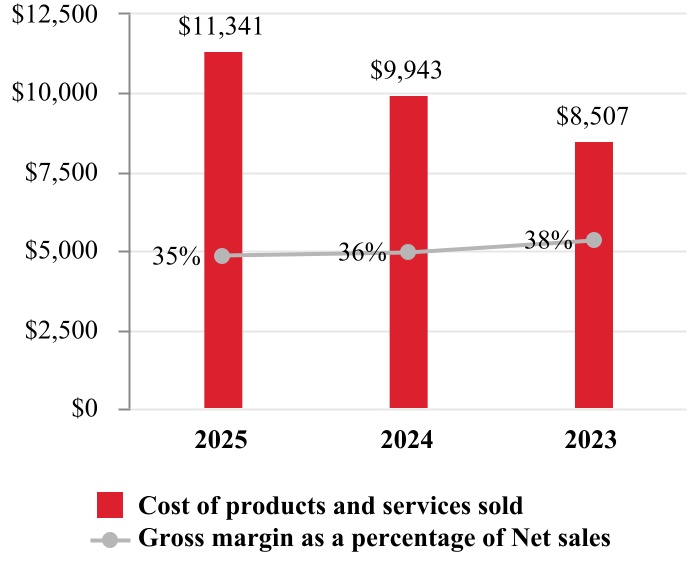 chart-e2e4e52b1dcb45b3839.jpg