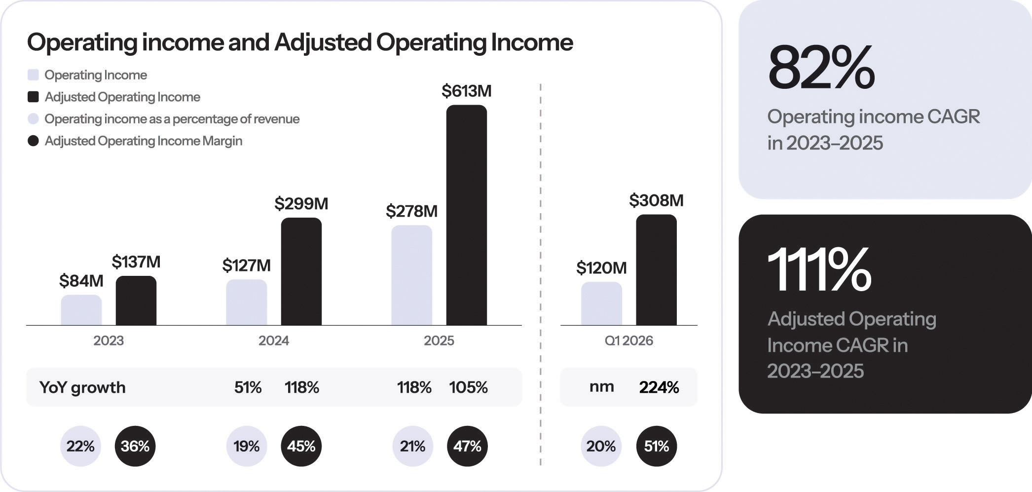 [MISSING IMAGE: bc_operatingincome-4c.jpg]