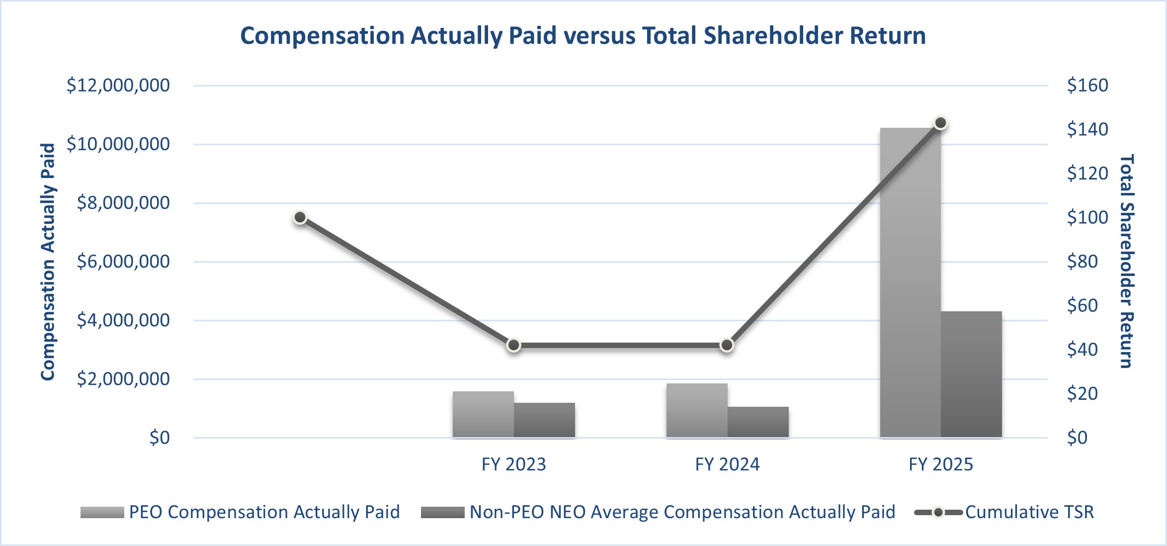 Graph - CAP vs TSR - 2023_2025.jpg