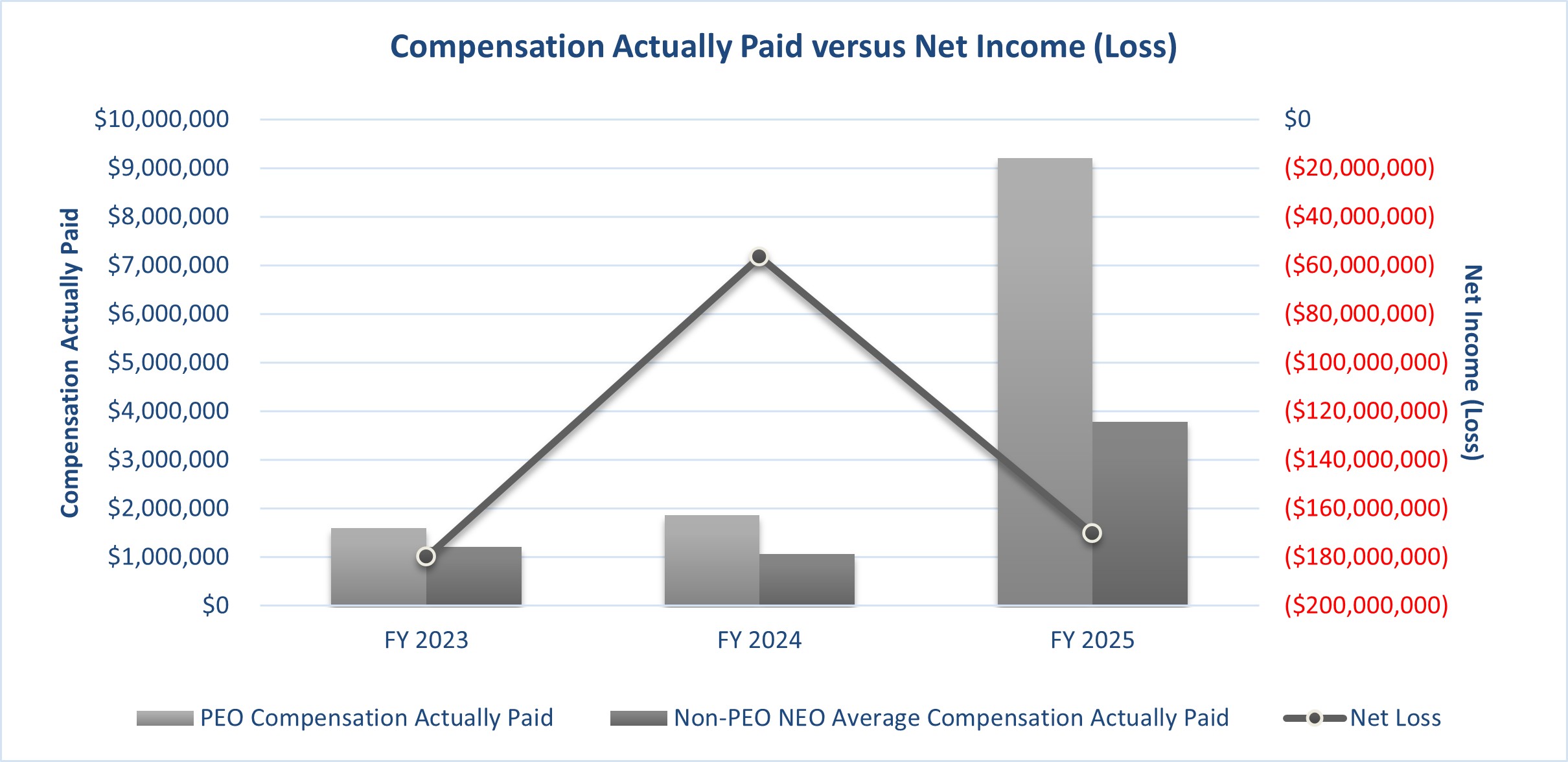 Graph - CAP vs Net Loss - 2023_2025.jpg