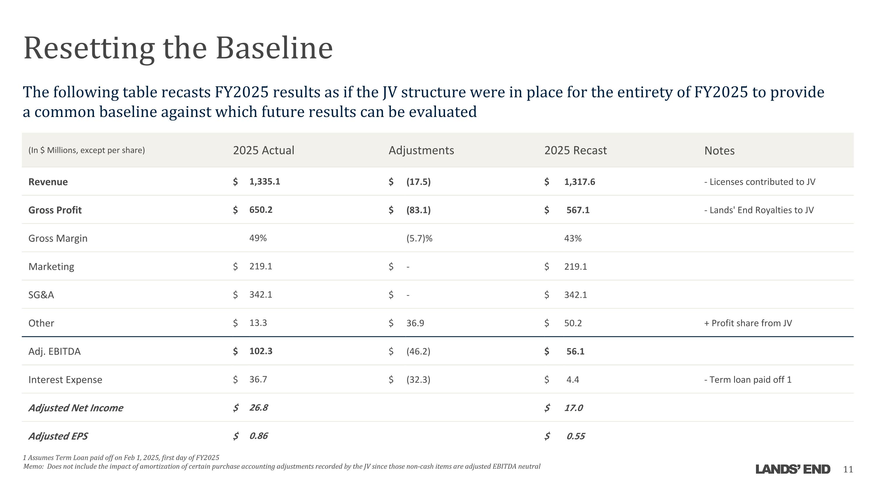 Slide 11
