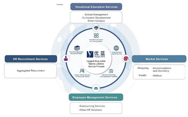 A diagram of a company's company  AI-generated content may be incorrect.