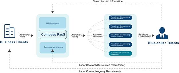 A diagram of a job application  AI-generated content may be incorrect.