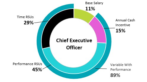 CEO Pay Mix.jpg