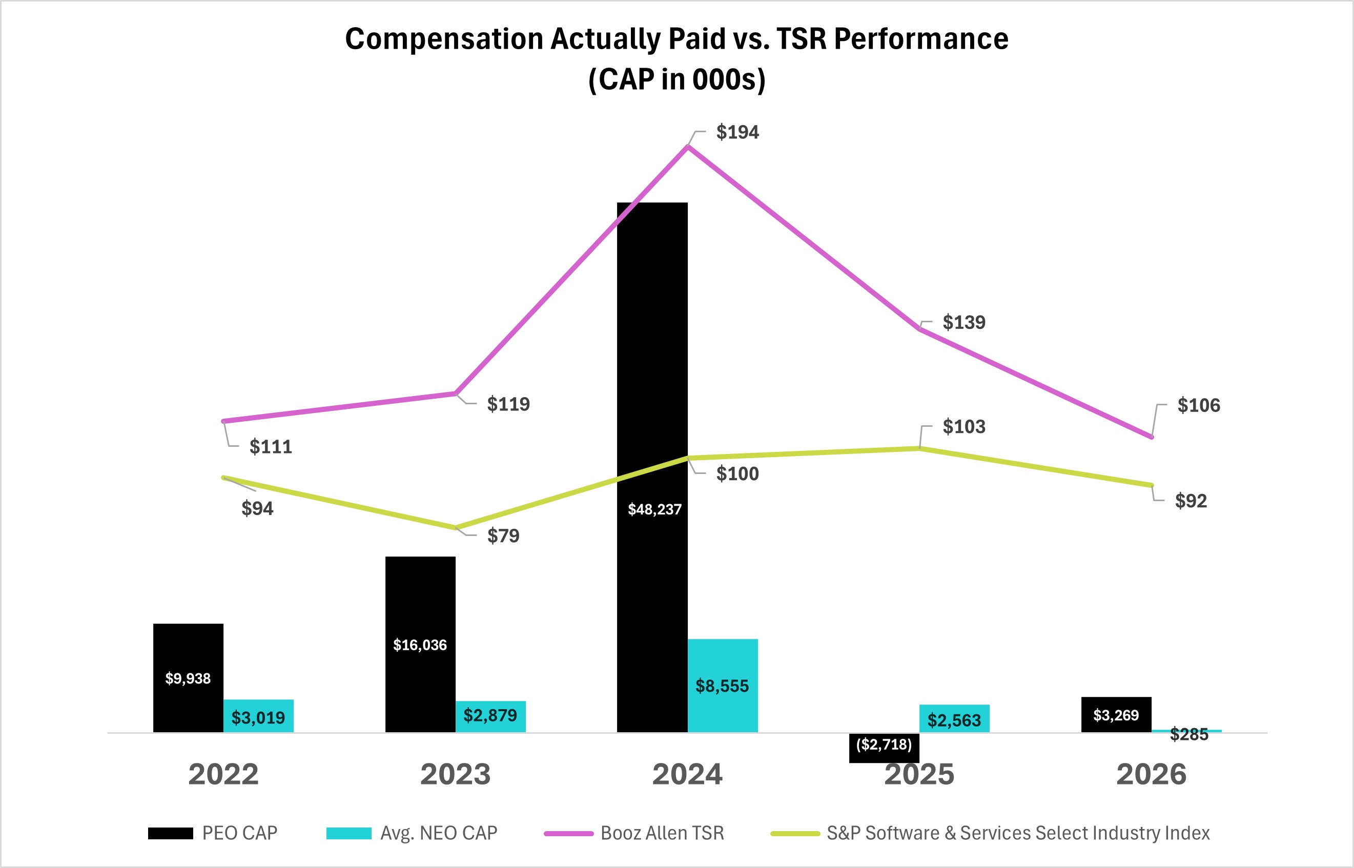 Comp v TSR table.jpg