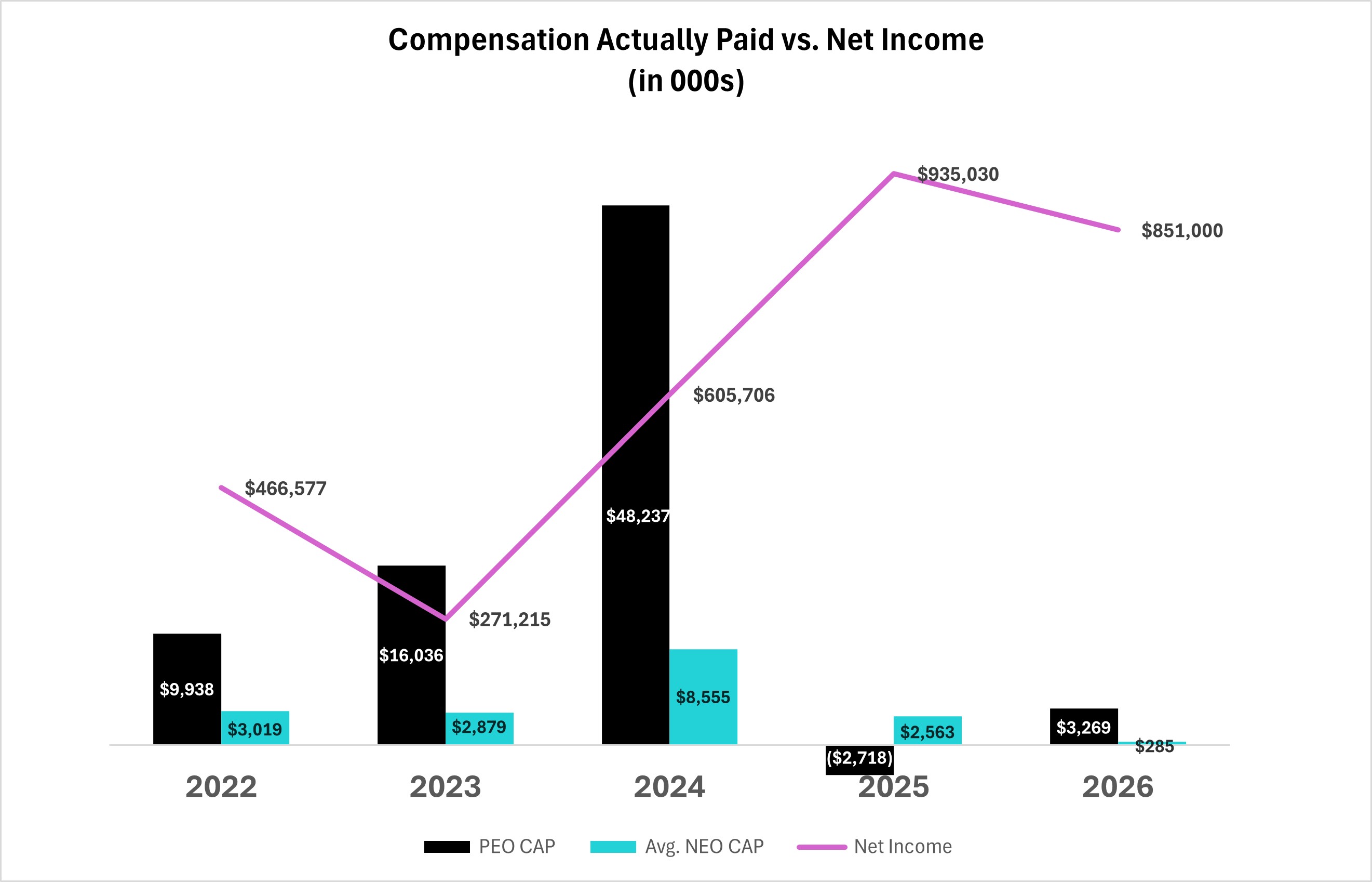 comp vs net income.jpg