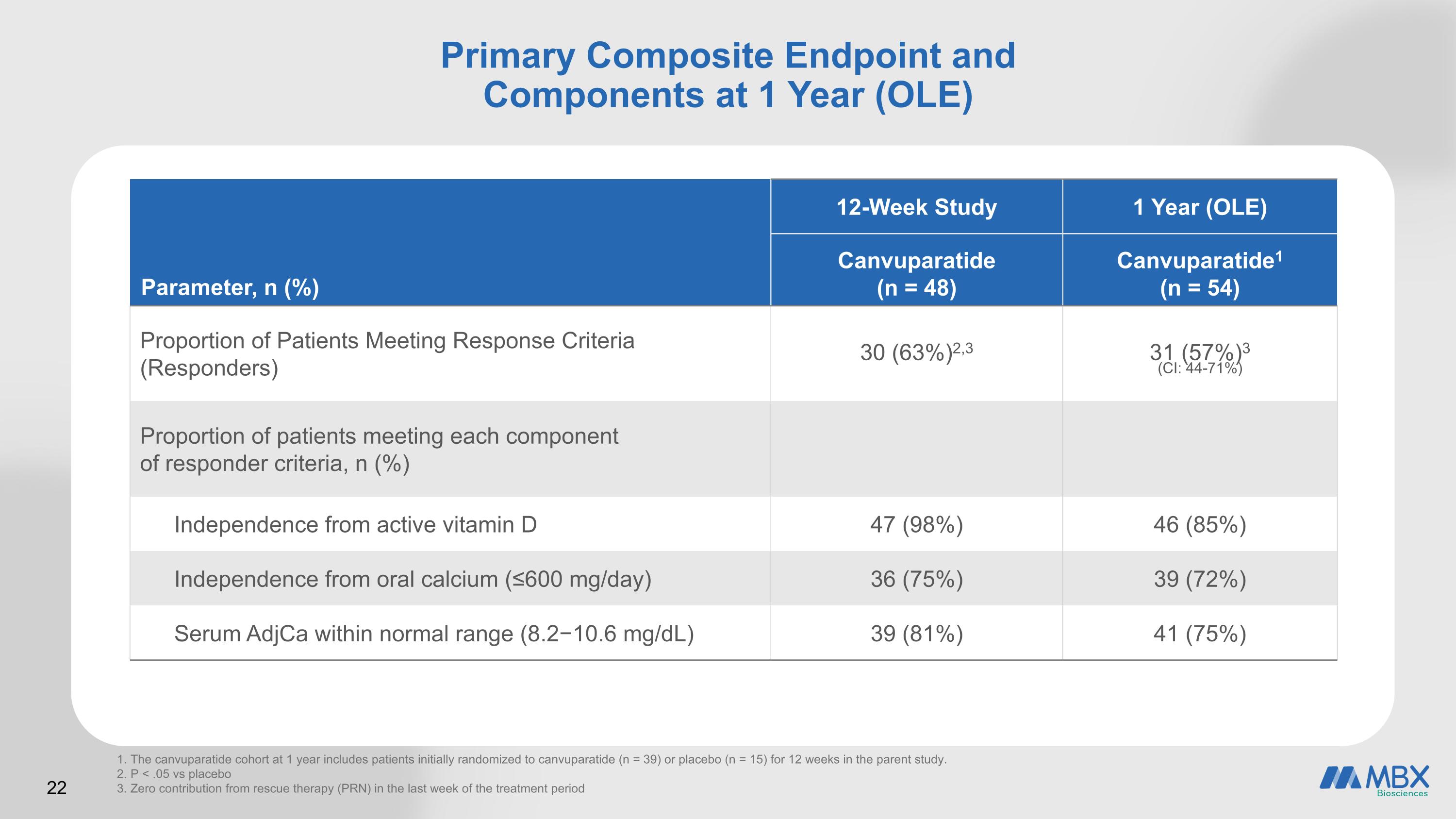 Slide 22