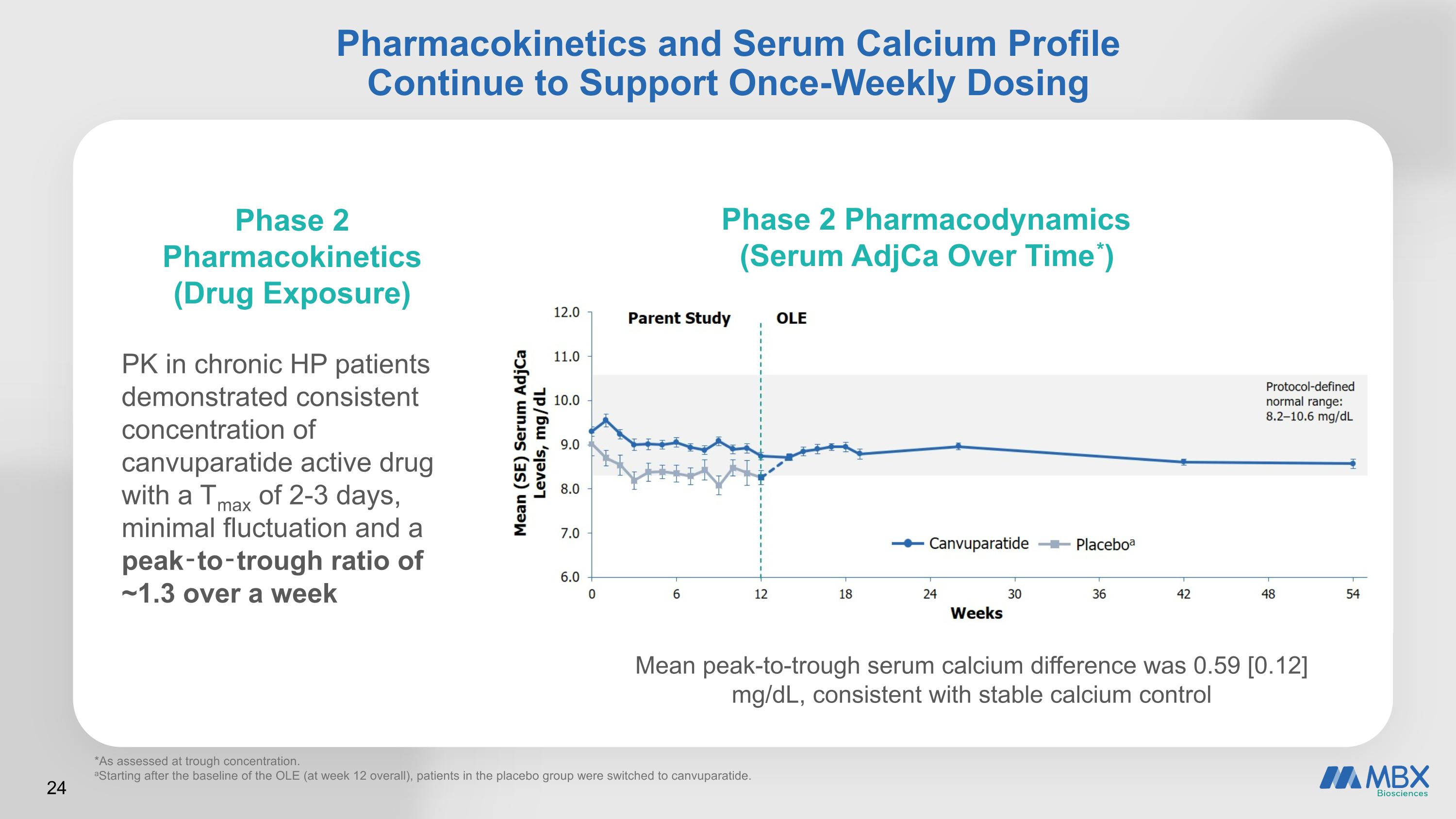 Slide 24