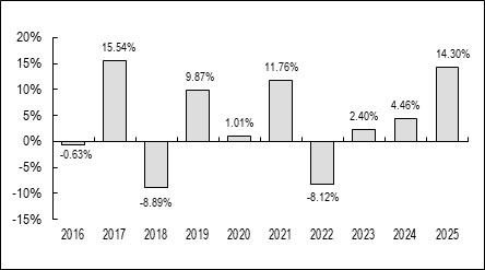 (BAR GRAPH)
