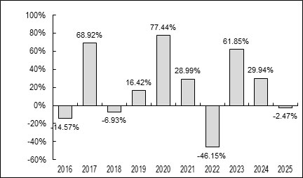 (BAR GRAPH)