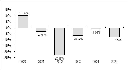 (BAR GRAPH)