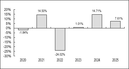 (BAR GRAPH)