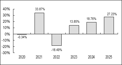 (BAR GRAPH)