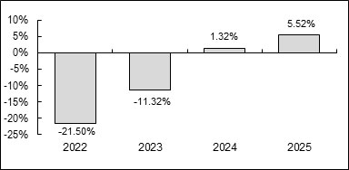 (BAR GRAPH)