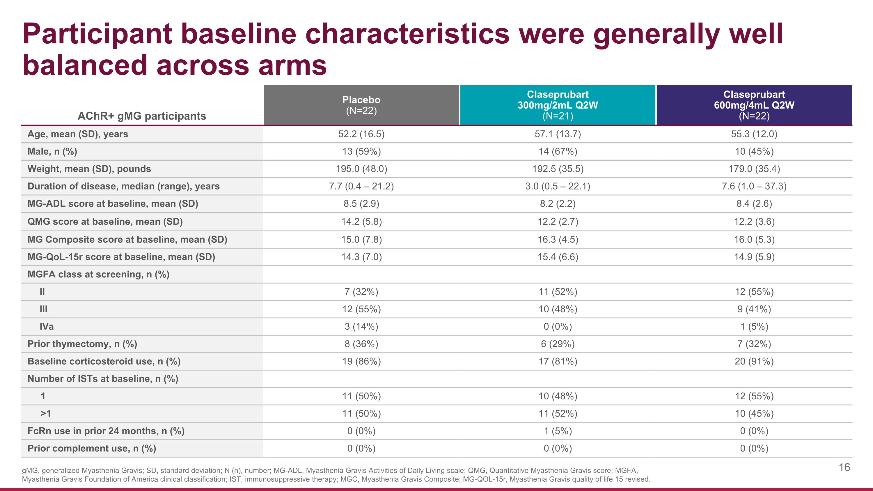 Slide 16