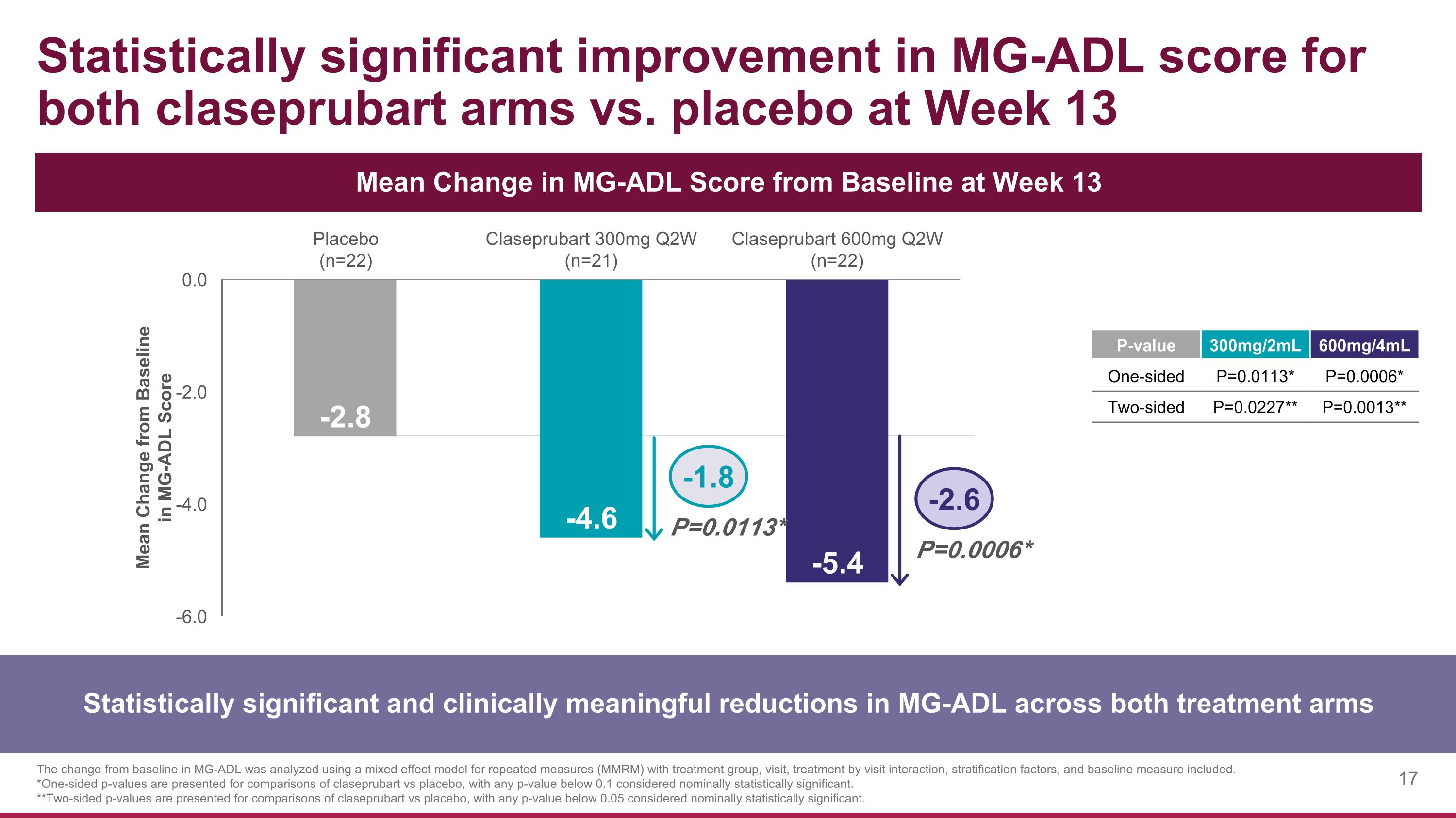Slide 17