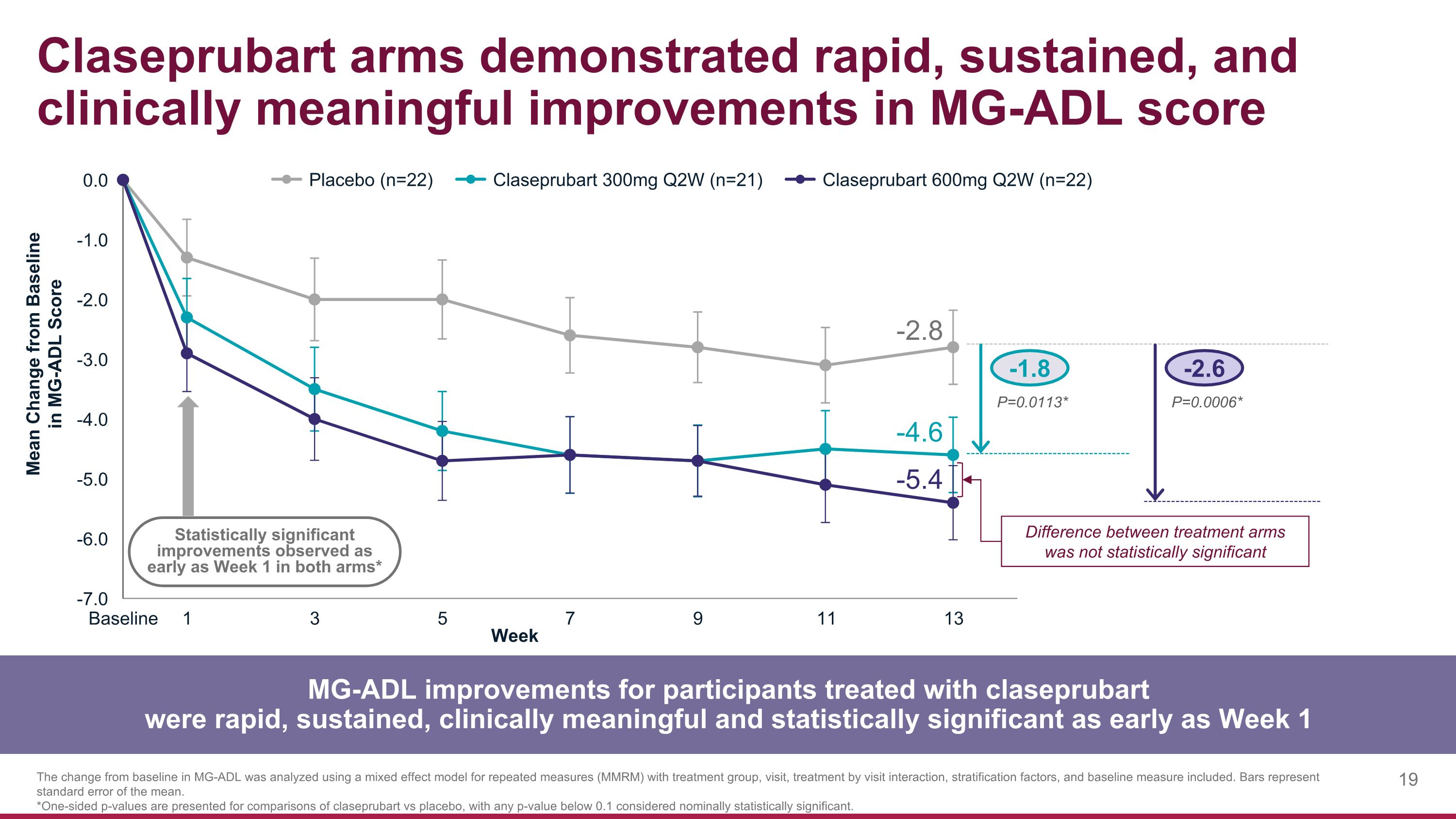 Slide 19