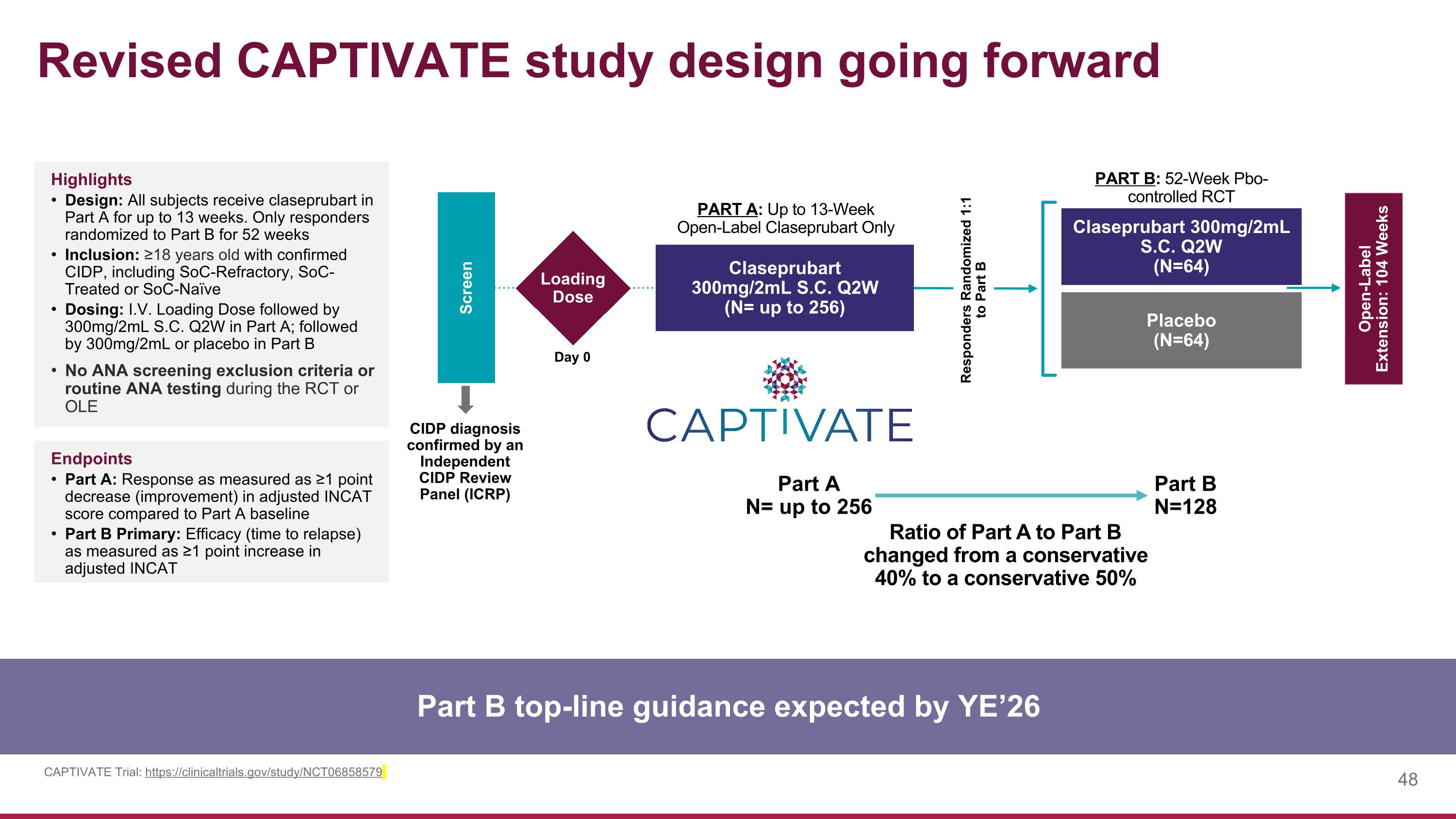 Slide 48