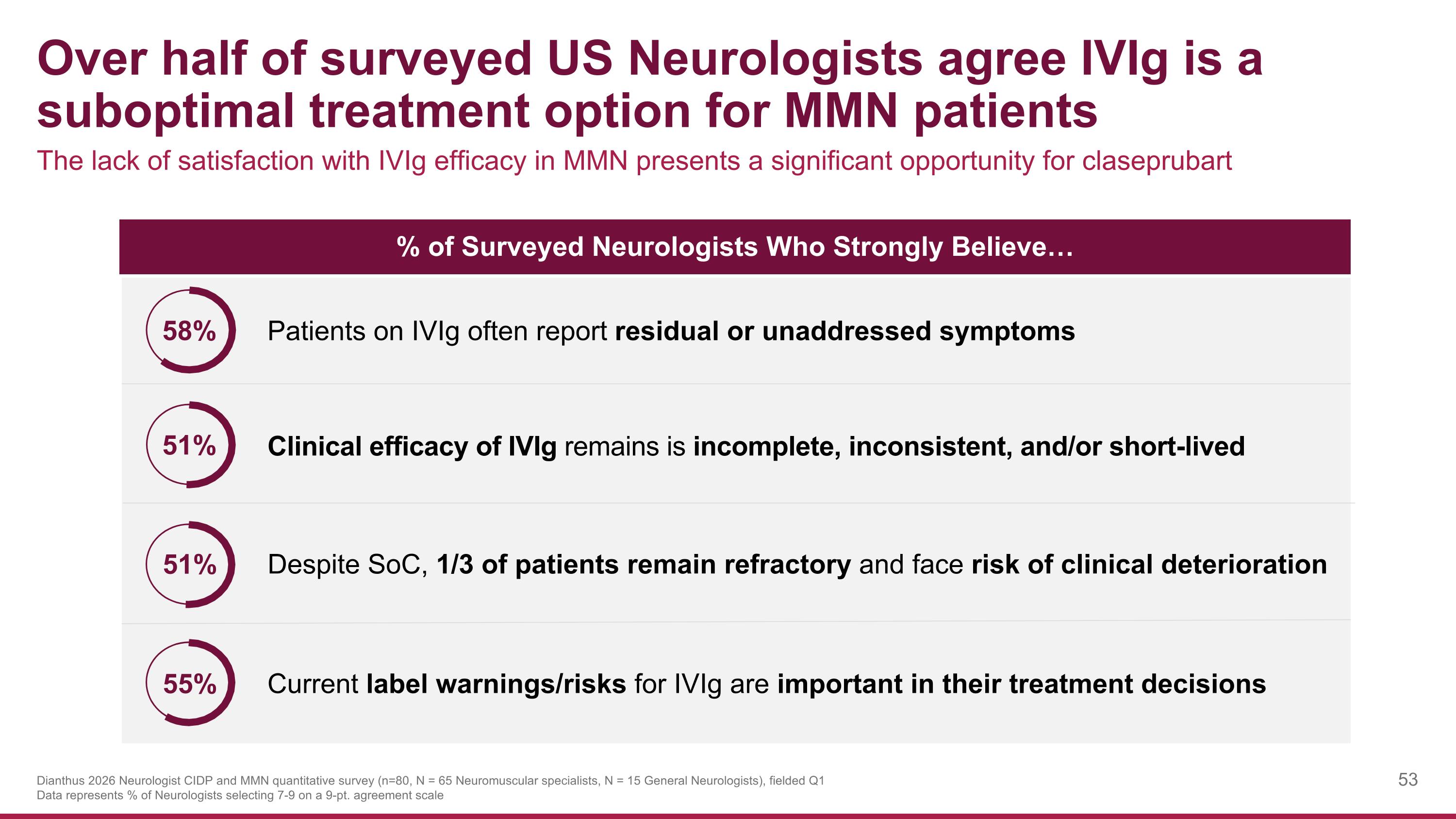 Slide 53