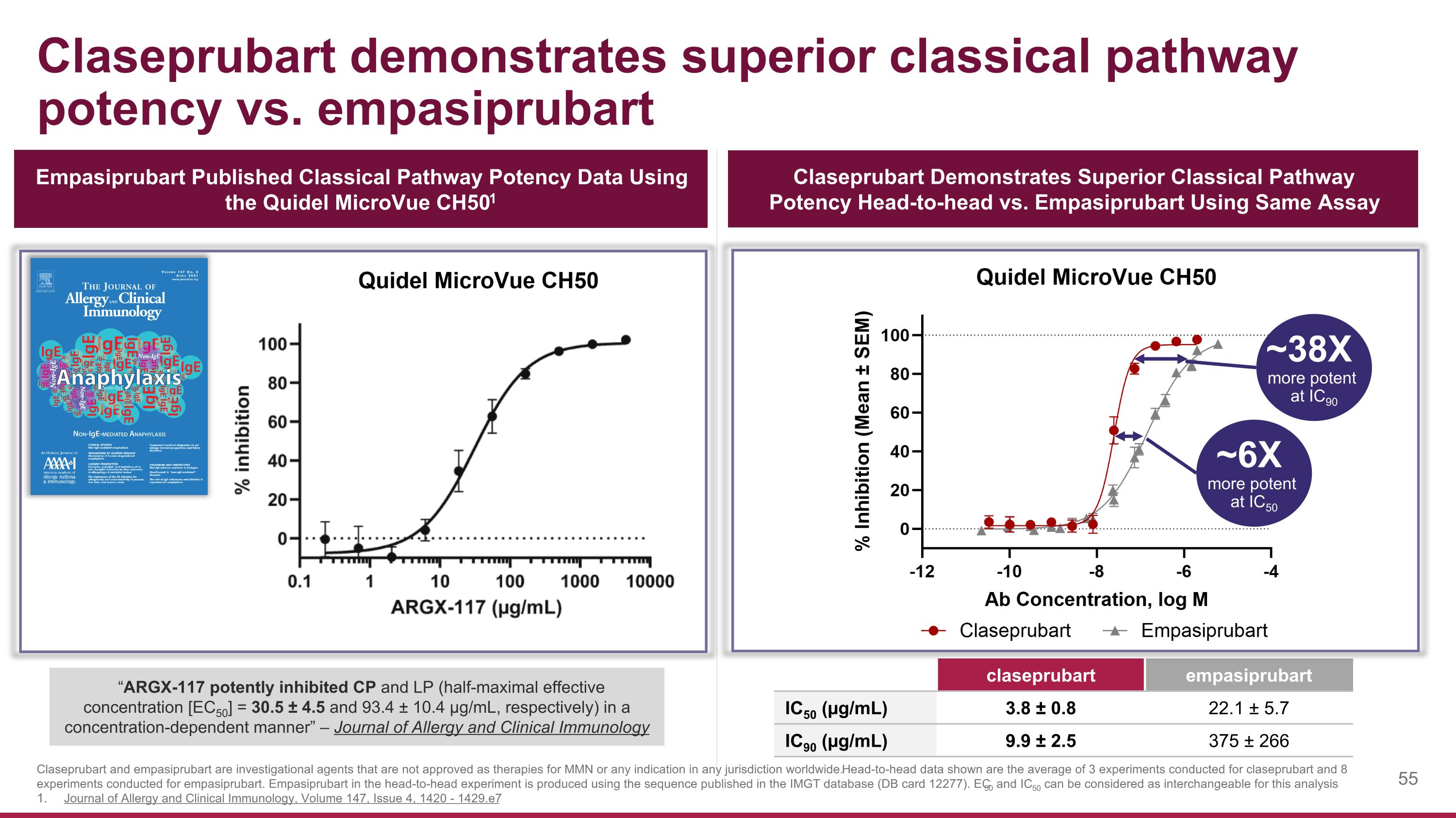 Slide 55