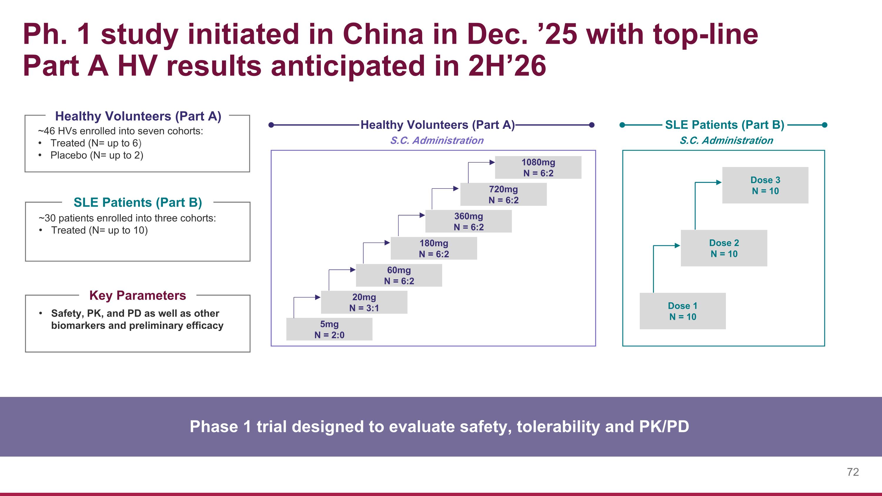 Slide 72