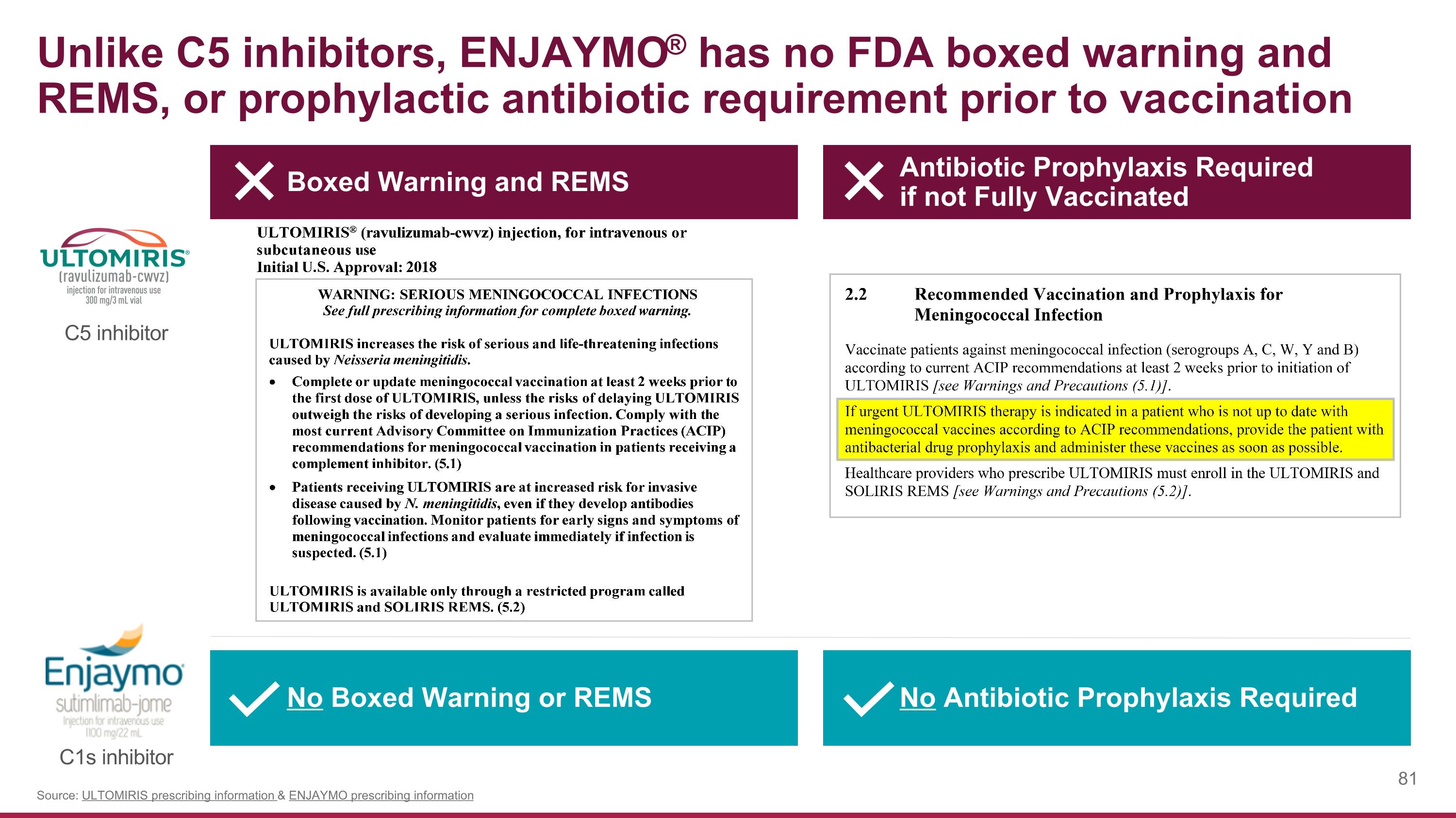 Slide 81