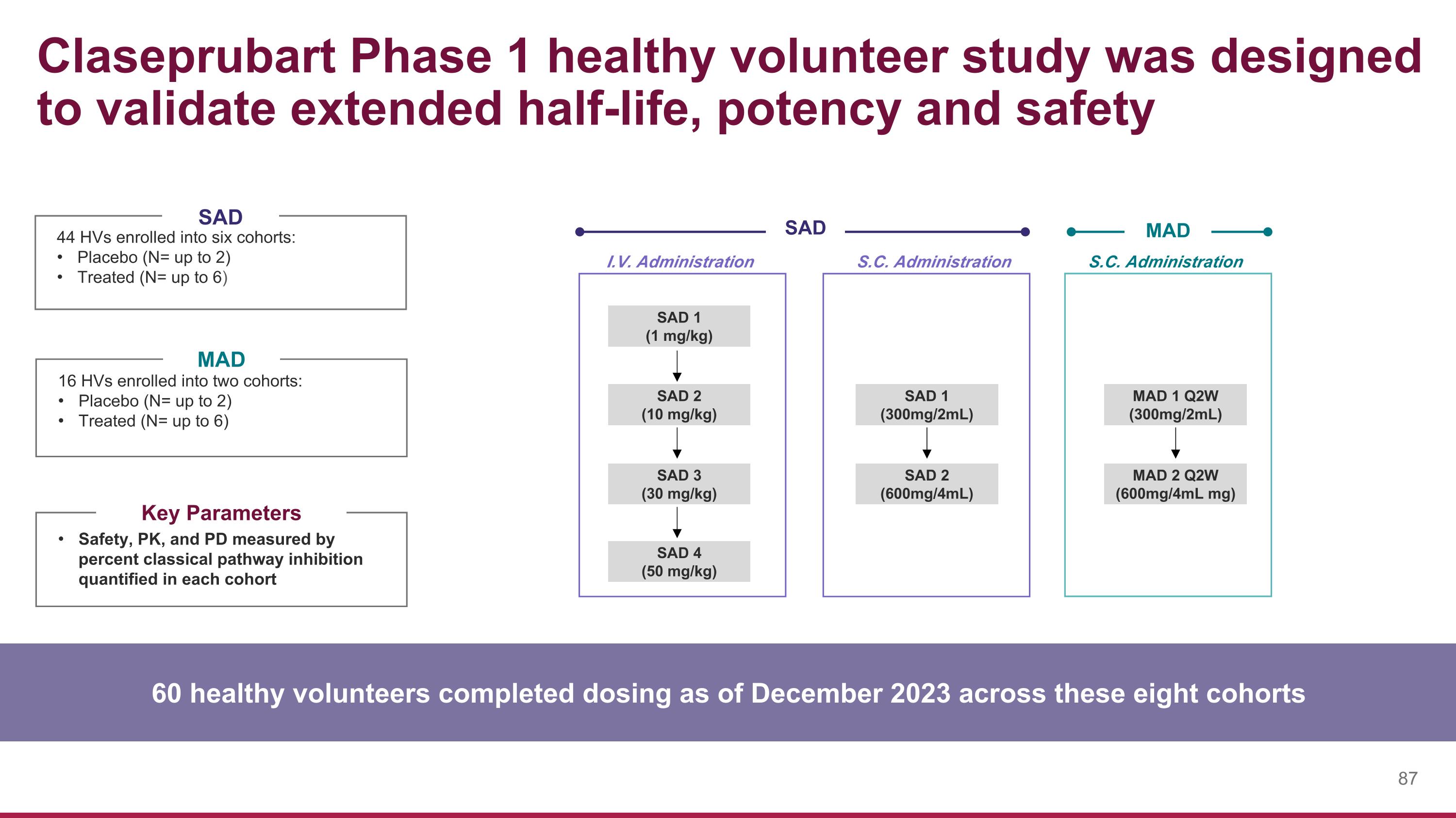 Slide 87