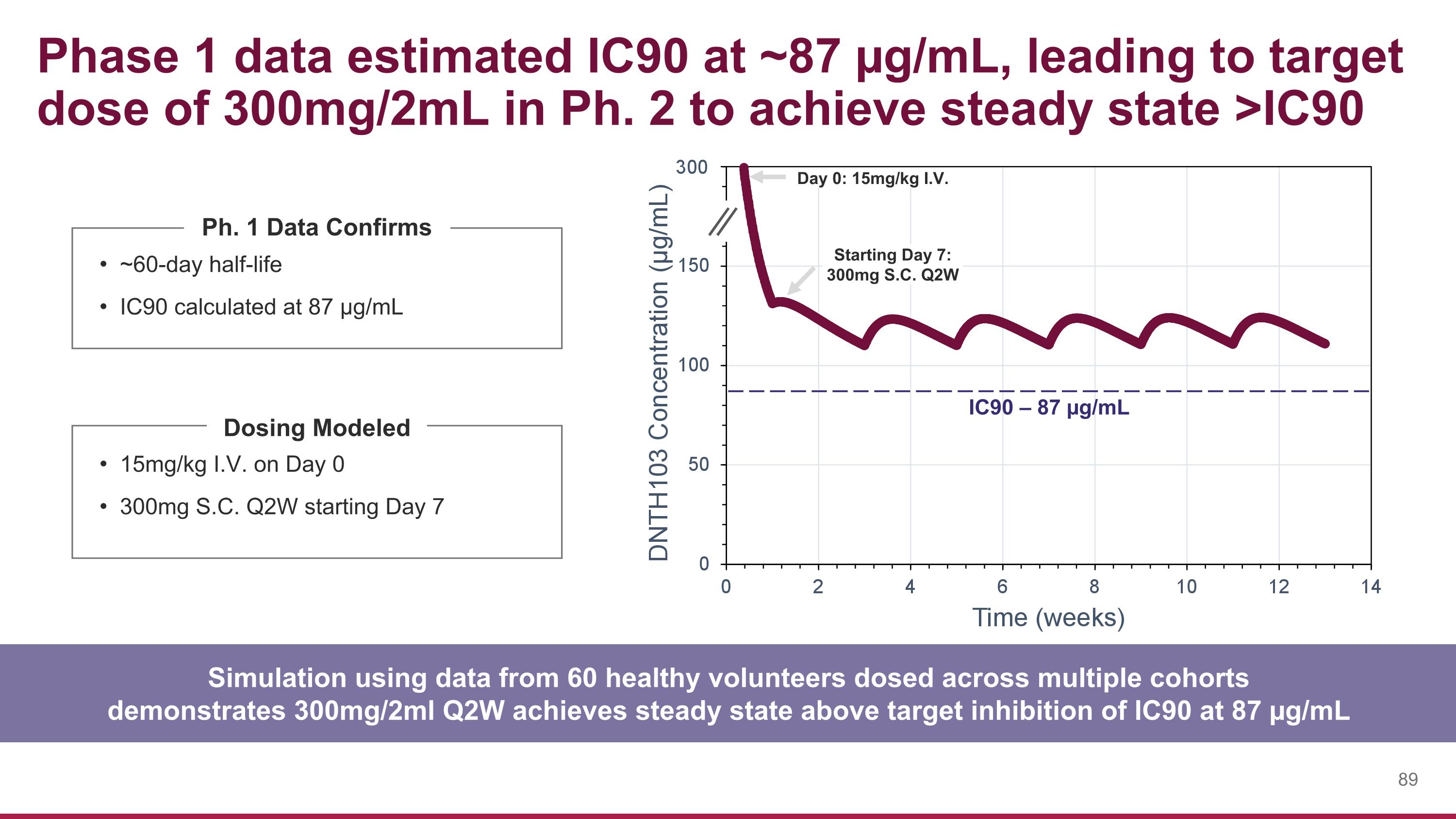 Slide 89