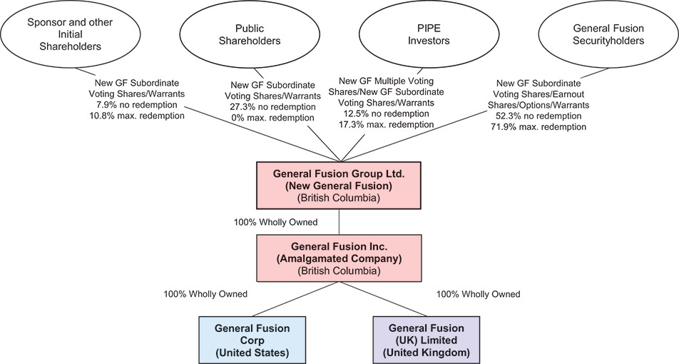 [MISSING IMAGE: fc_generalfusion-4c.jpg]