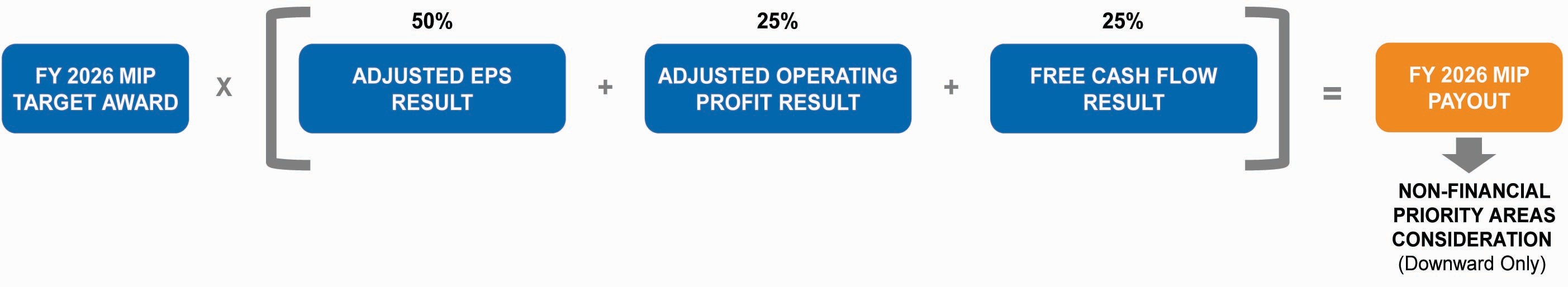 FY26 MIP_Payout_Formula 021126.jpg