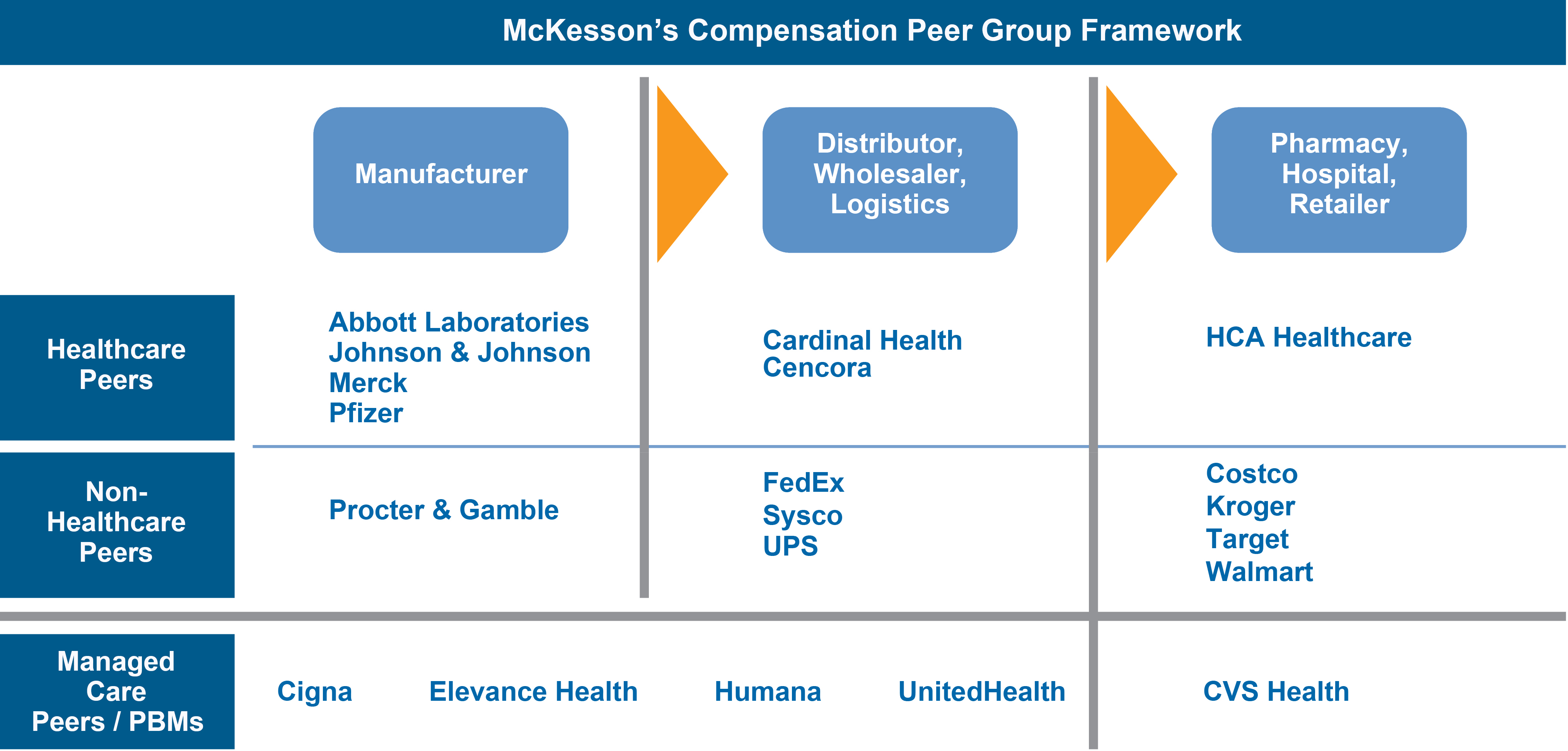 04_Peer_Group_Framework.jpg