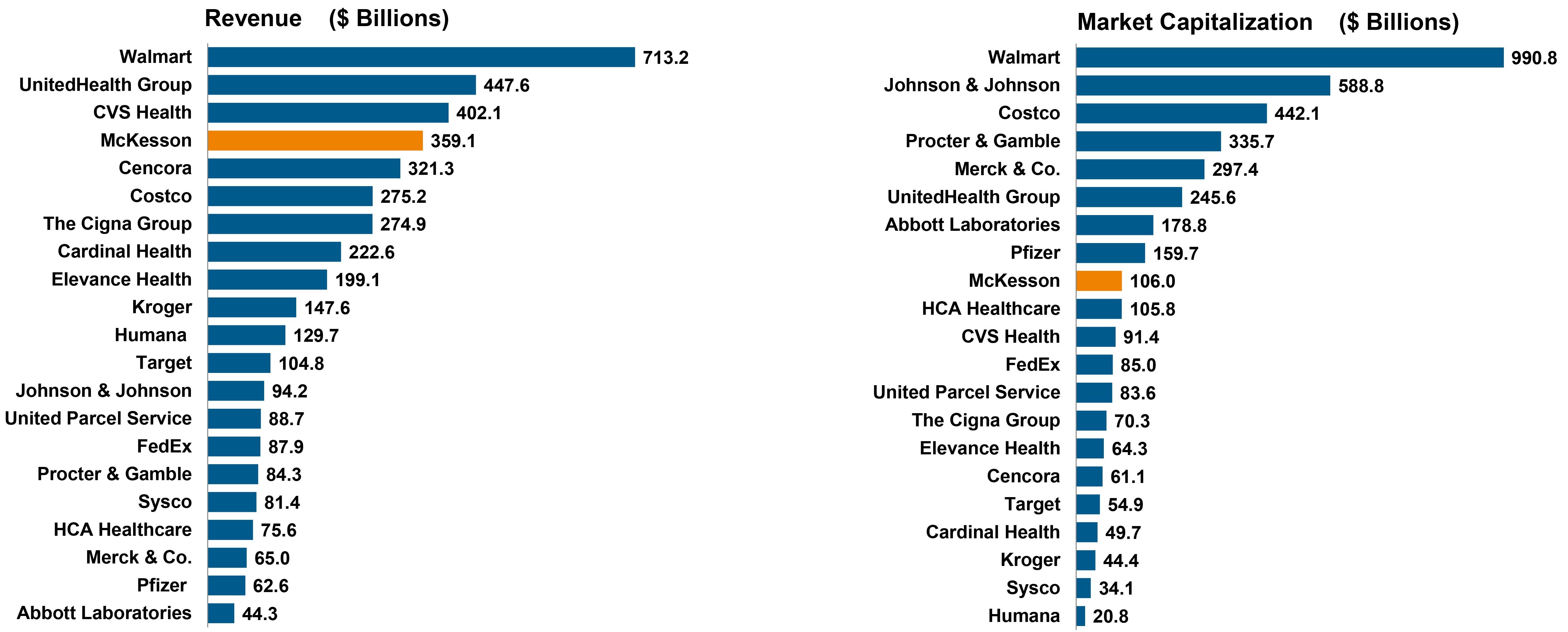 Market Cap and Revenues 040226 Cropped.jpg