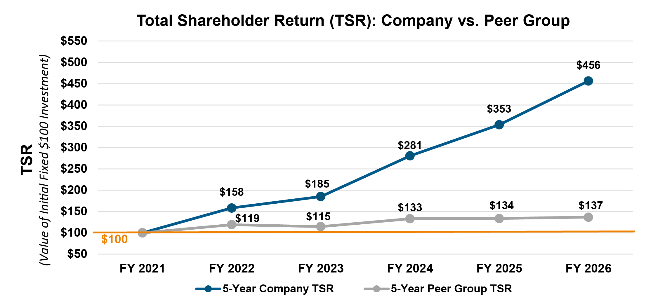 TSR-Company V Peer Group.jpg