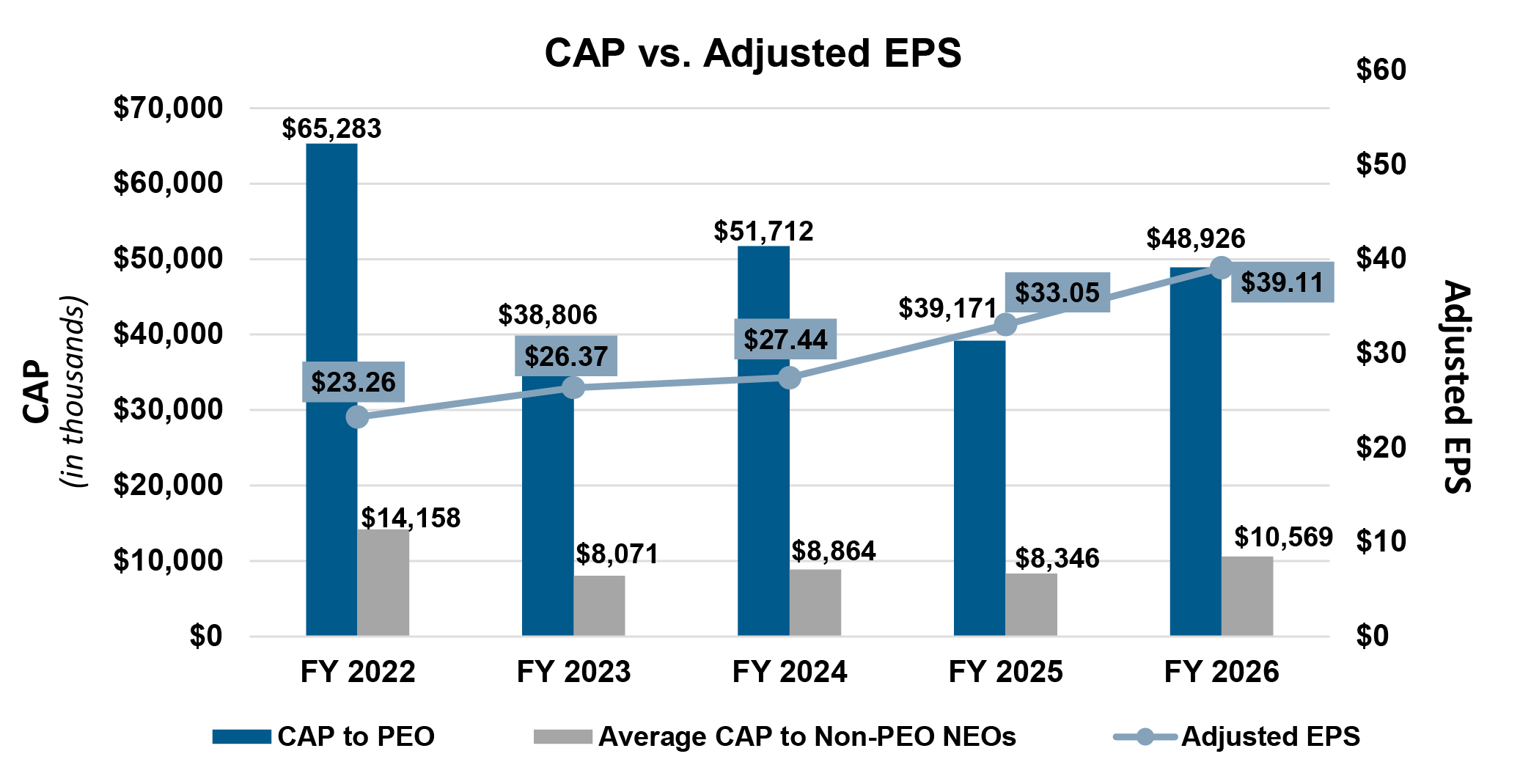 CAP v Adjusted EPS.jpg