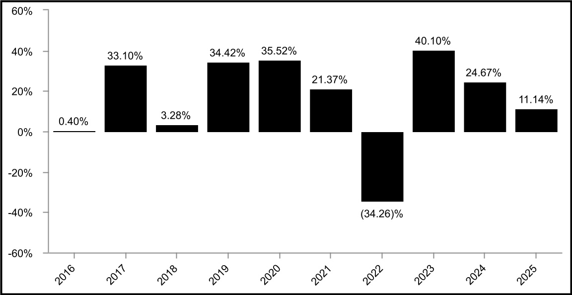 chart-5079666f78454e23a3b.jpg