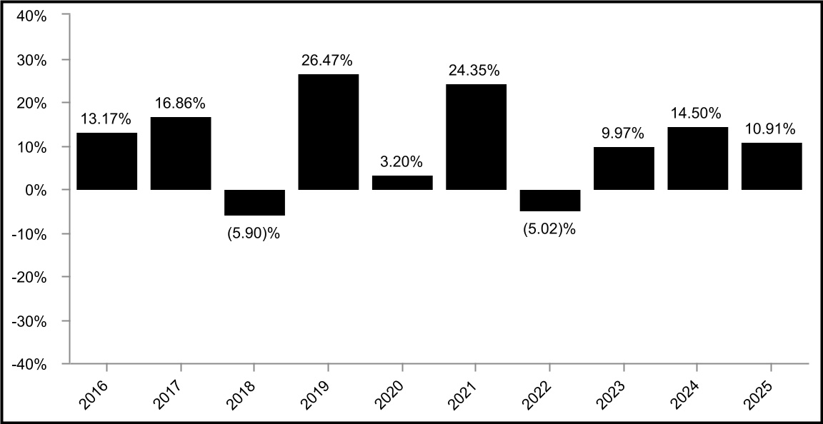 chart-b44555fc19bc49b7a49.jpg