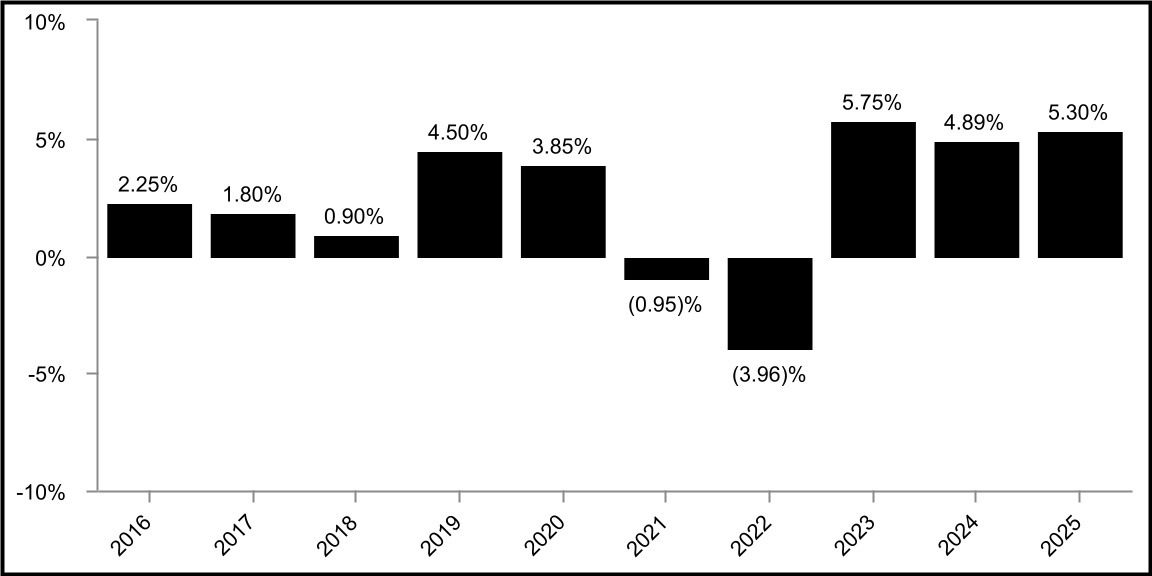 chart-30c0e432ca4346749bf.jpg