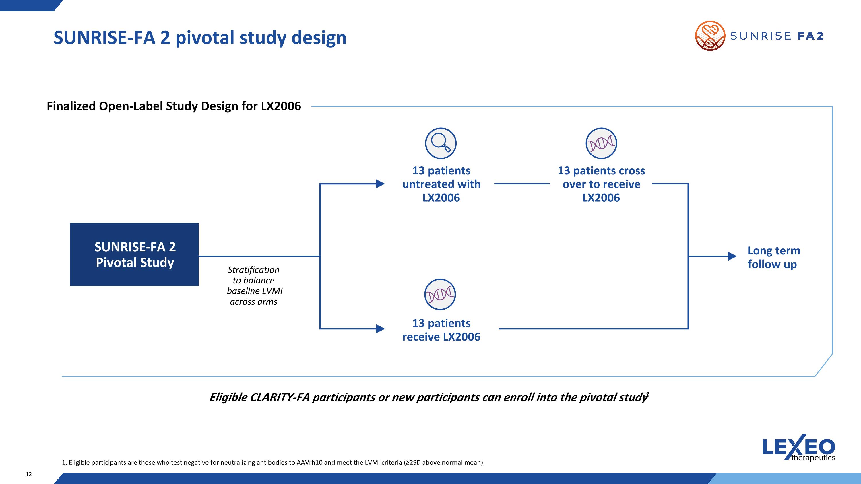 Slide 12