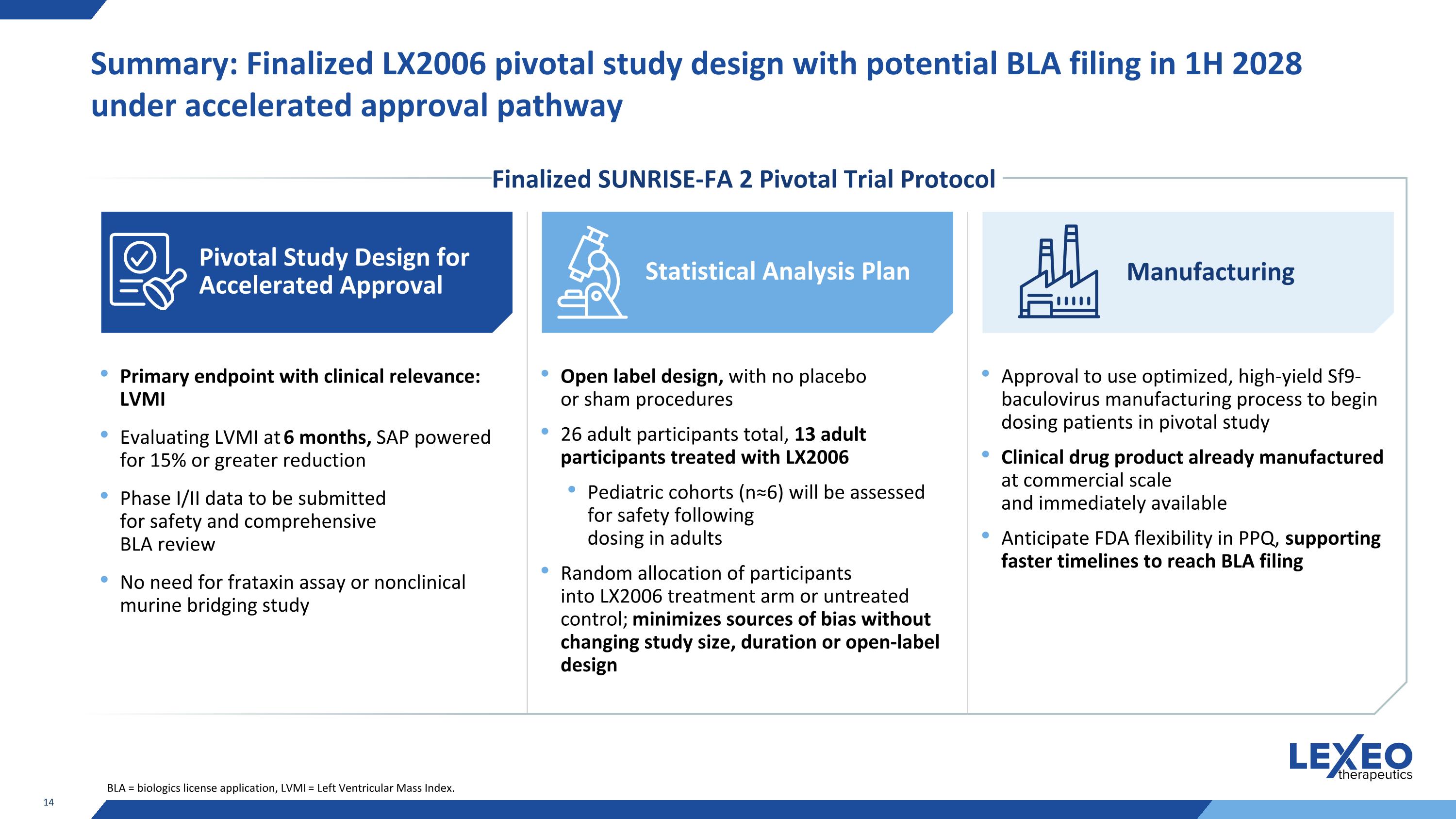Slide 14