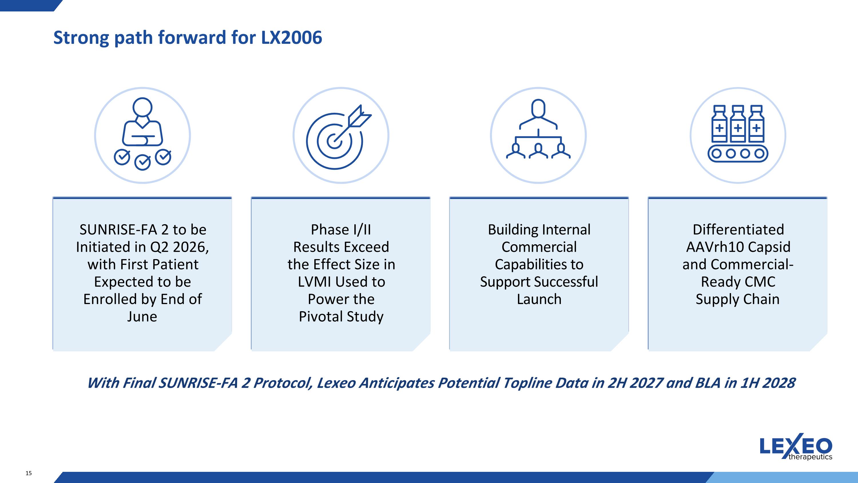 Slide 15