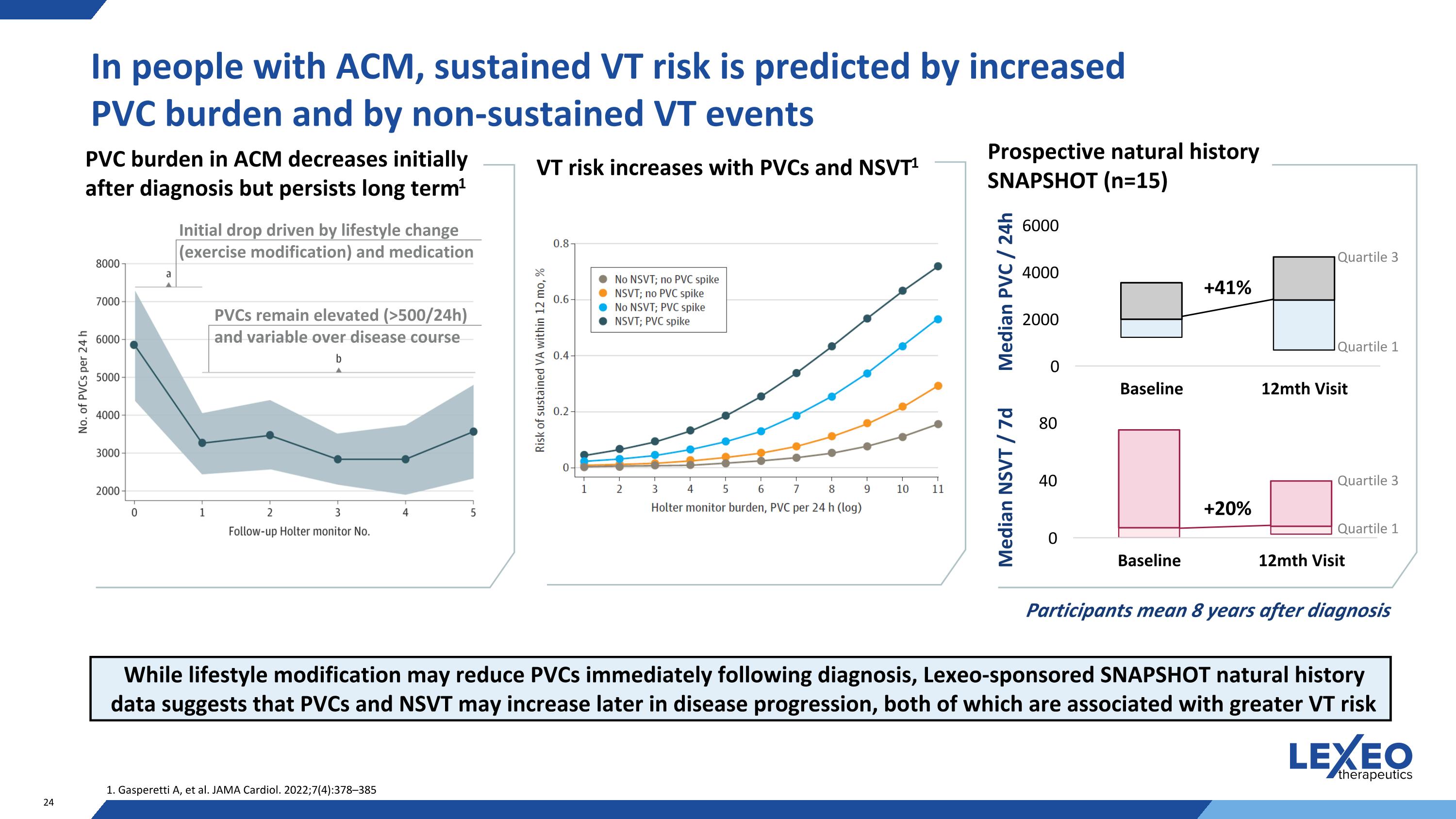 Slide 24