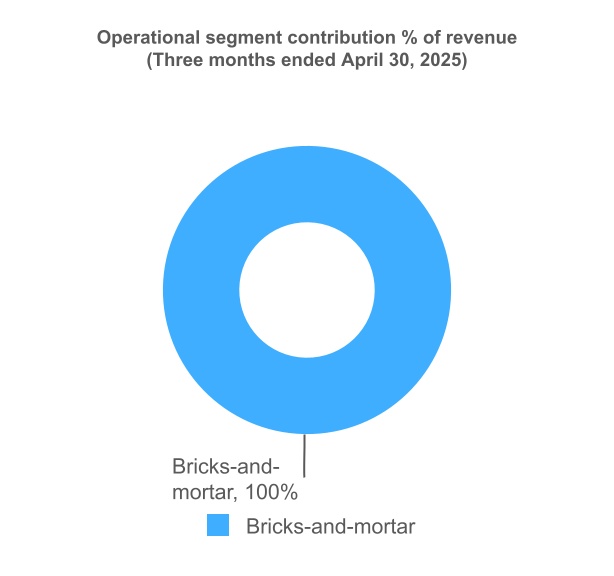 chart-19d0873f6d9a4e93bd7a.jpg