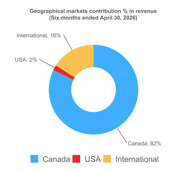 chart-5c462b1a09524ef089ea.jpg