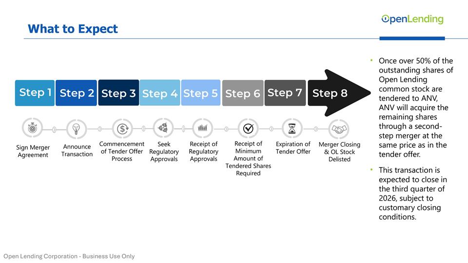 Slide 8