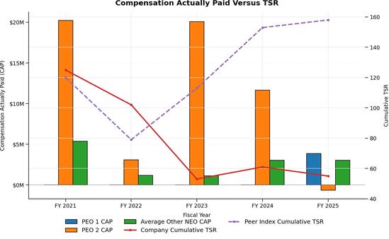 Compensation_Actually_Paid_Versus_TSR Chart.jpg