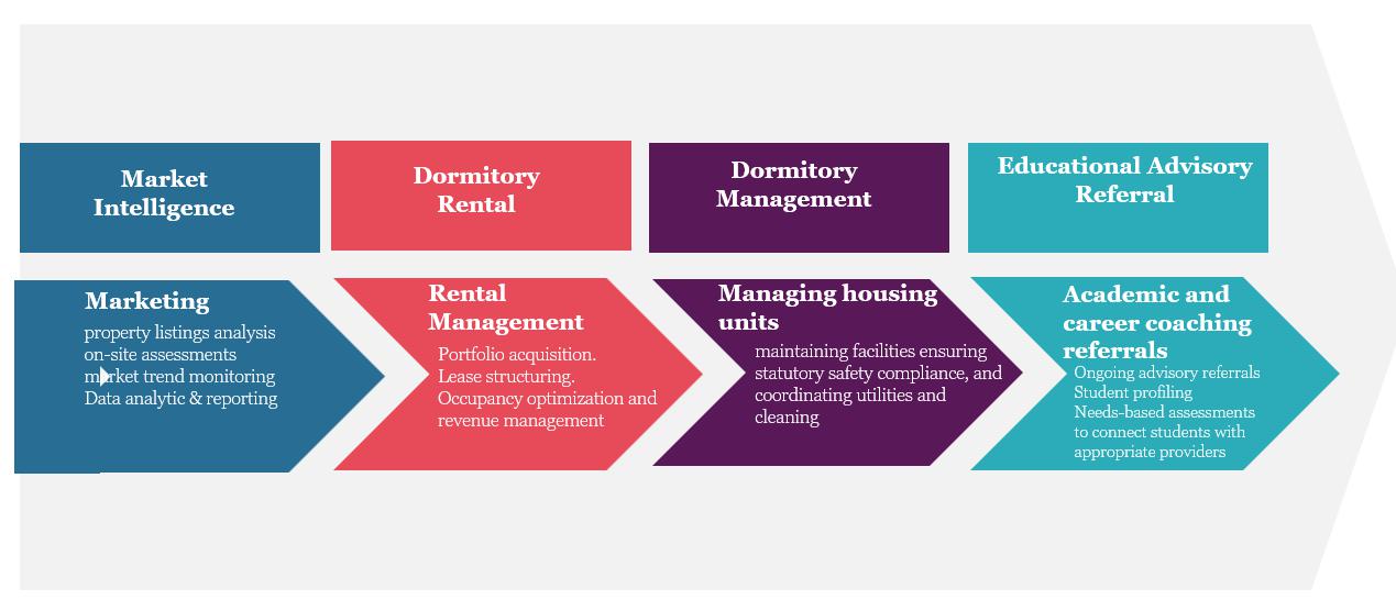 A diagram of a rental management system

AI-generated content may be incorrect.